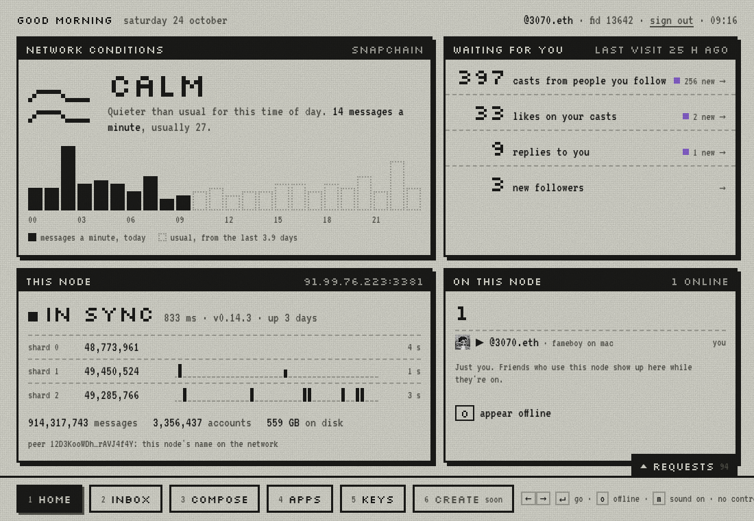 fameboy's home screen for @3070.eth: network conditions "calm" with today's messages a minute by the hour, 397 casts waiting from people they follow, the node in sync on three shards, and who else is on the node.