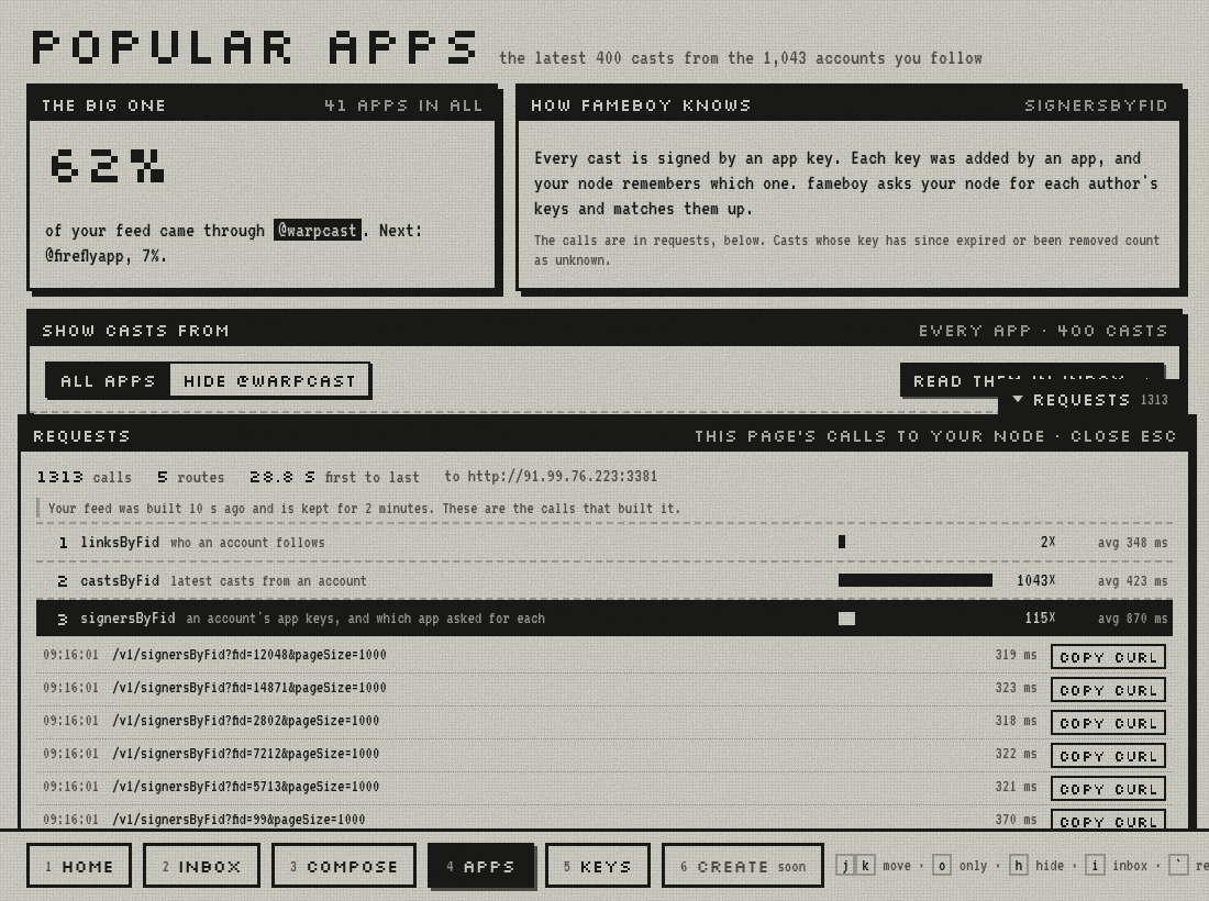 The requests panel open over the apps page: 1,313 calls to the node across 5 routes, castsByFid called 1,043 times, and signersByFid expanded into single requests, each with a copy curl button.